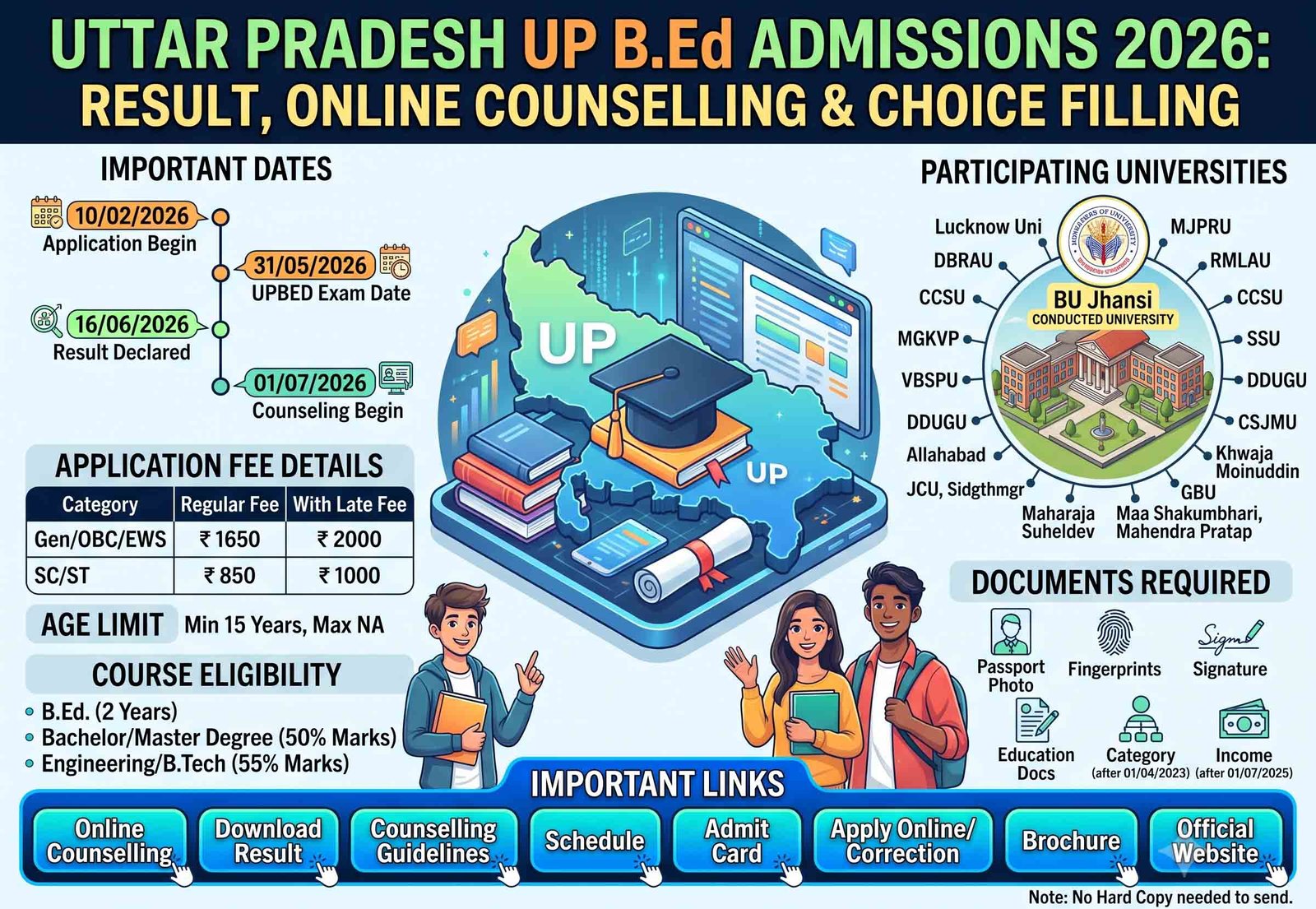 Uttar Pradesh UP B.Ed Admissions 2026