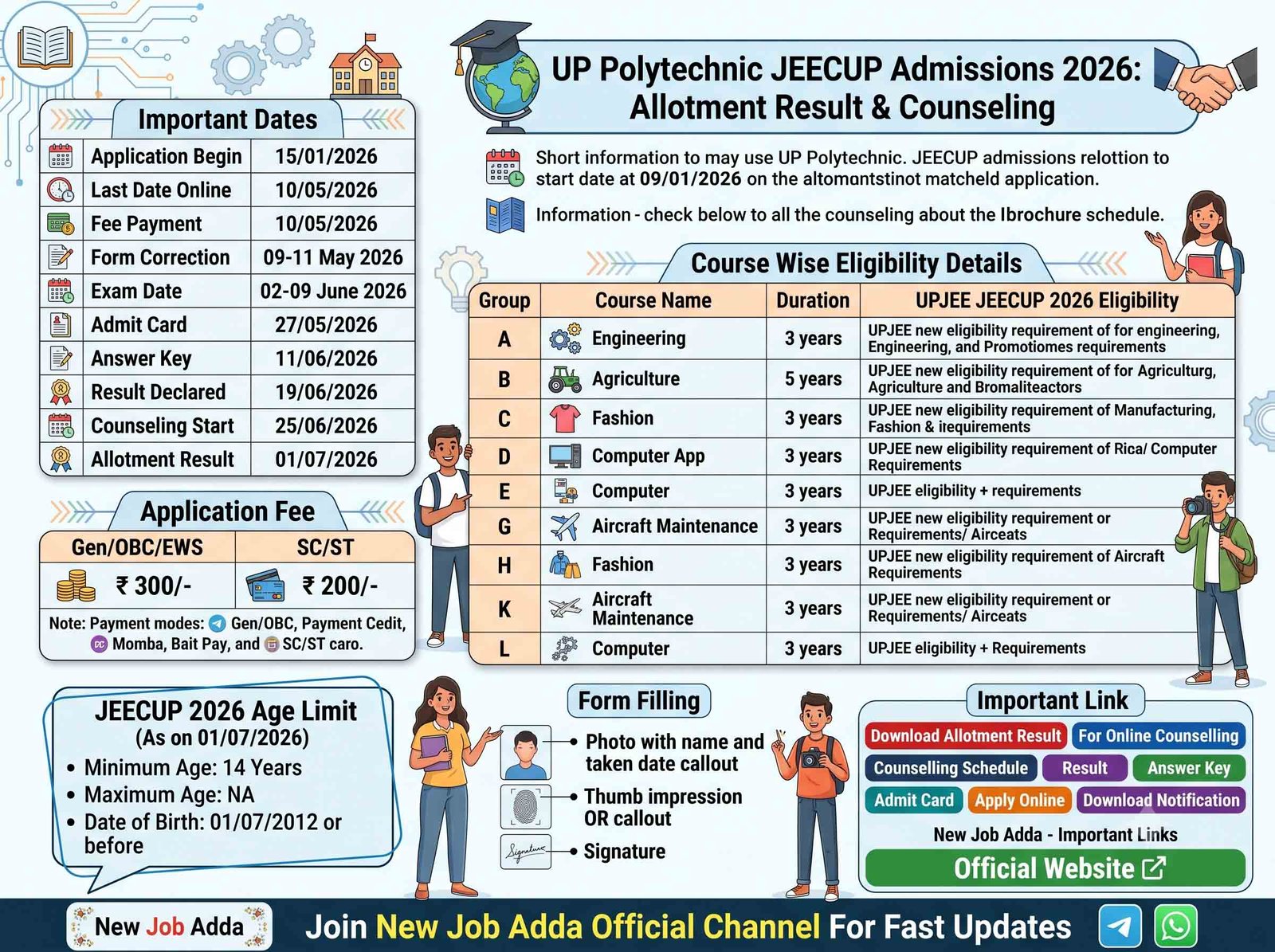 UP Polytechnic JEECUP Admissions 2026
